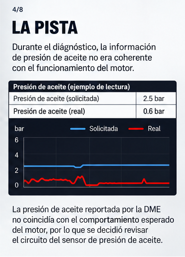 Illustrative oil pressure comparison, not recorded measurements from this vehicle