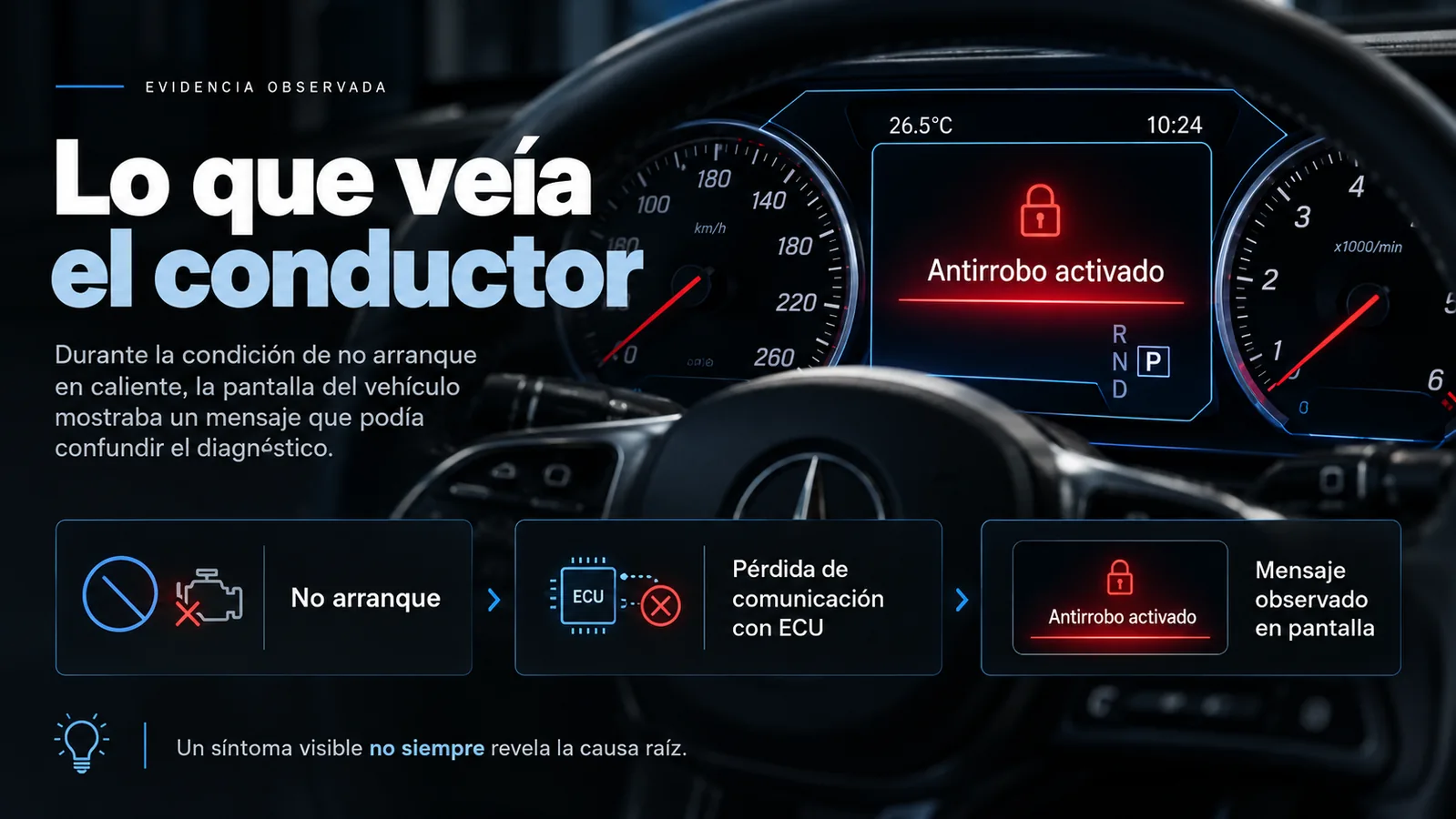 Reconstruction of the antitheft warning