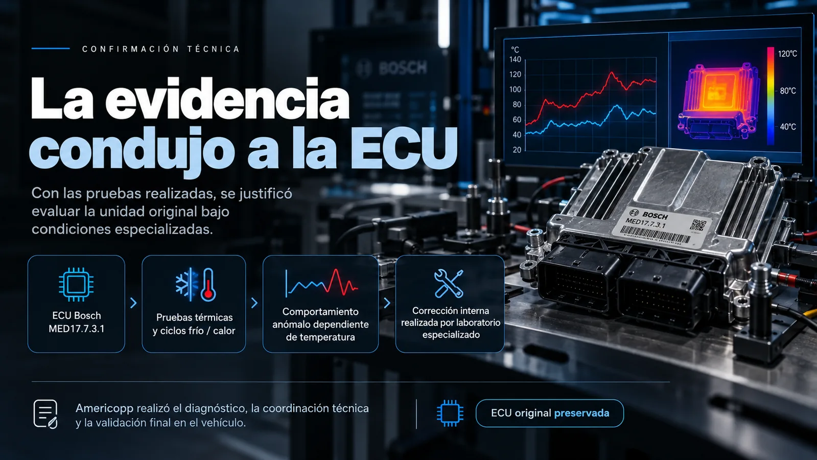 Illustrated representation of specialist ECU testing