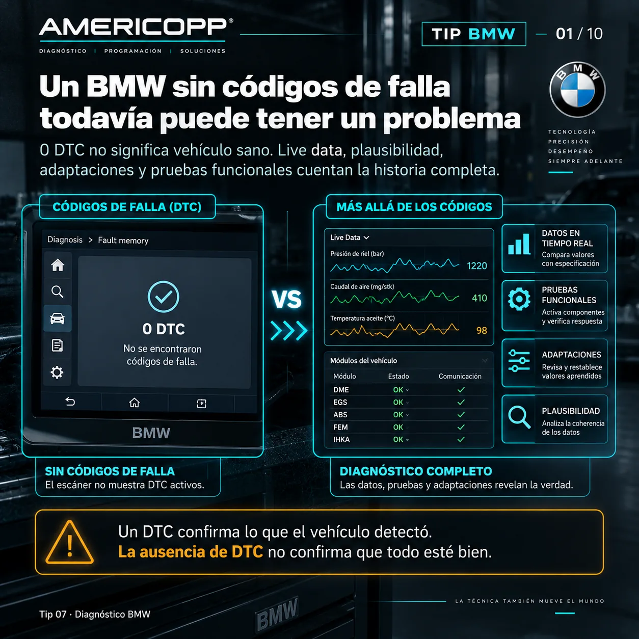 Lámina 1 de 10: Un BMW sin códigos de falla todavía puede tener un problema