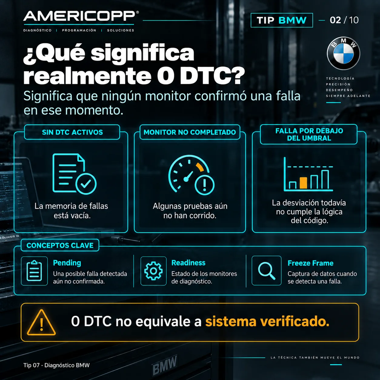 Lámina 2 de 10: Qué significa realmente 0 DTC