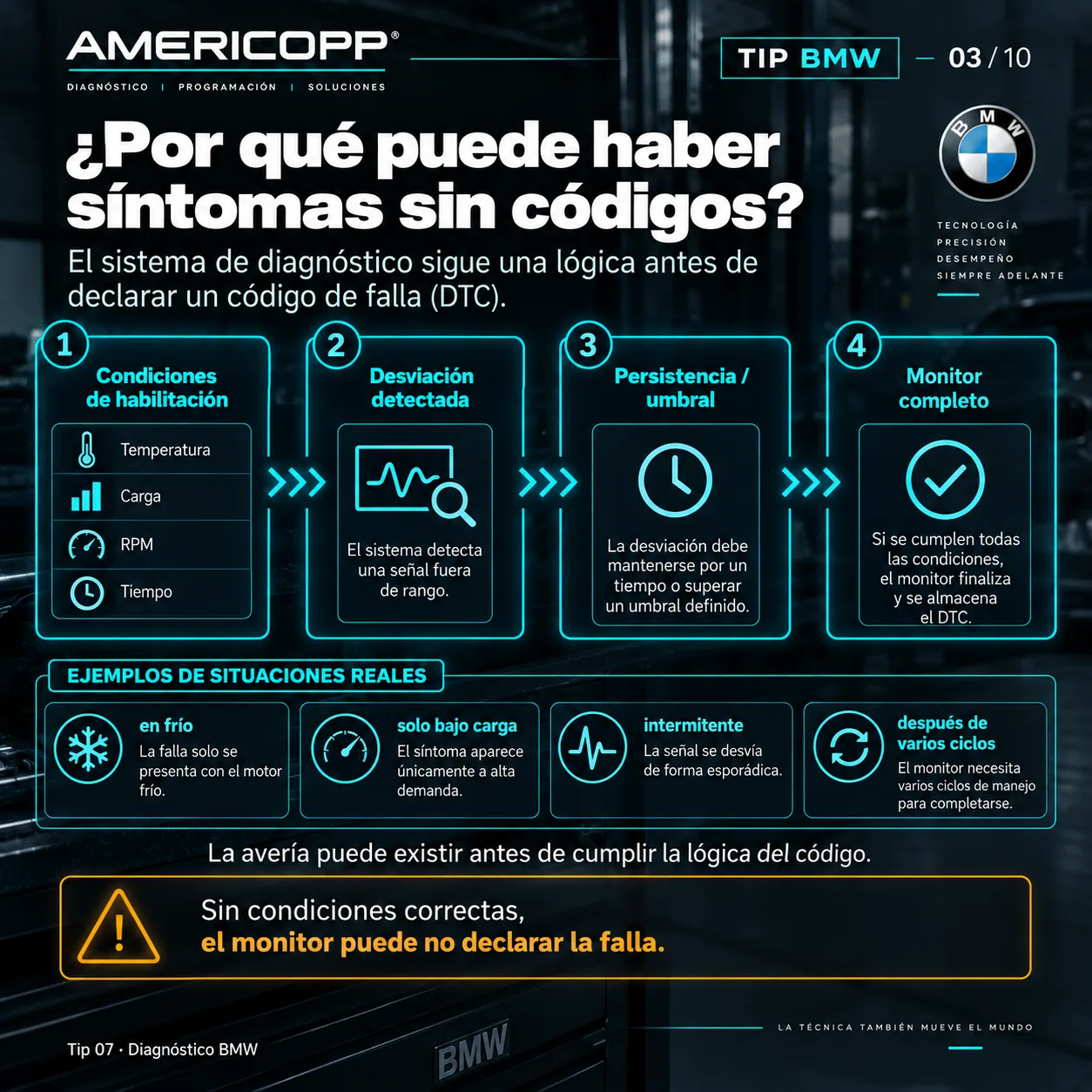 Lámina 3 de 10: Por qué puede haber síntomas sin códigos