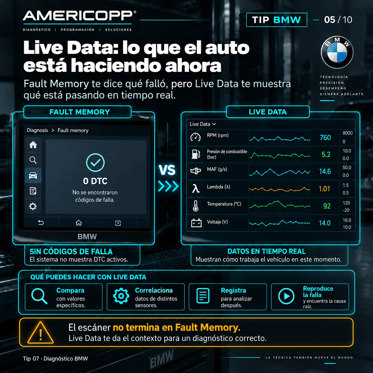 Lámina 5 de 10: Live Data muestra lo que el auto está haciendo ahora
