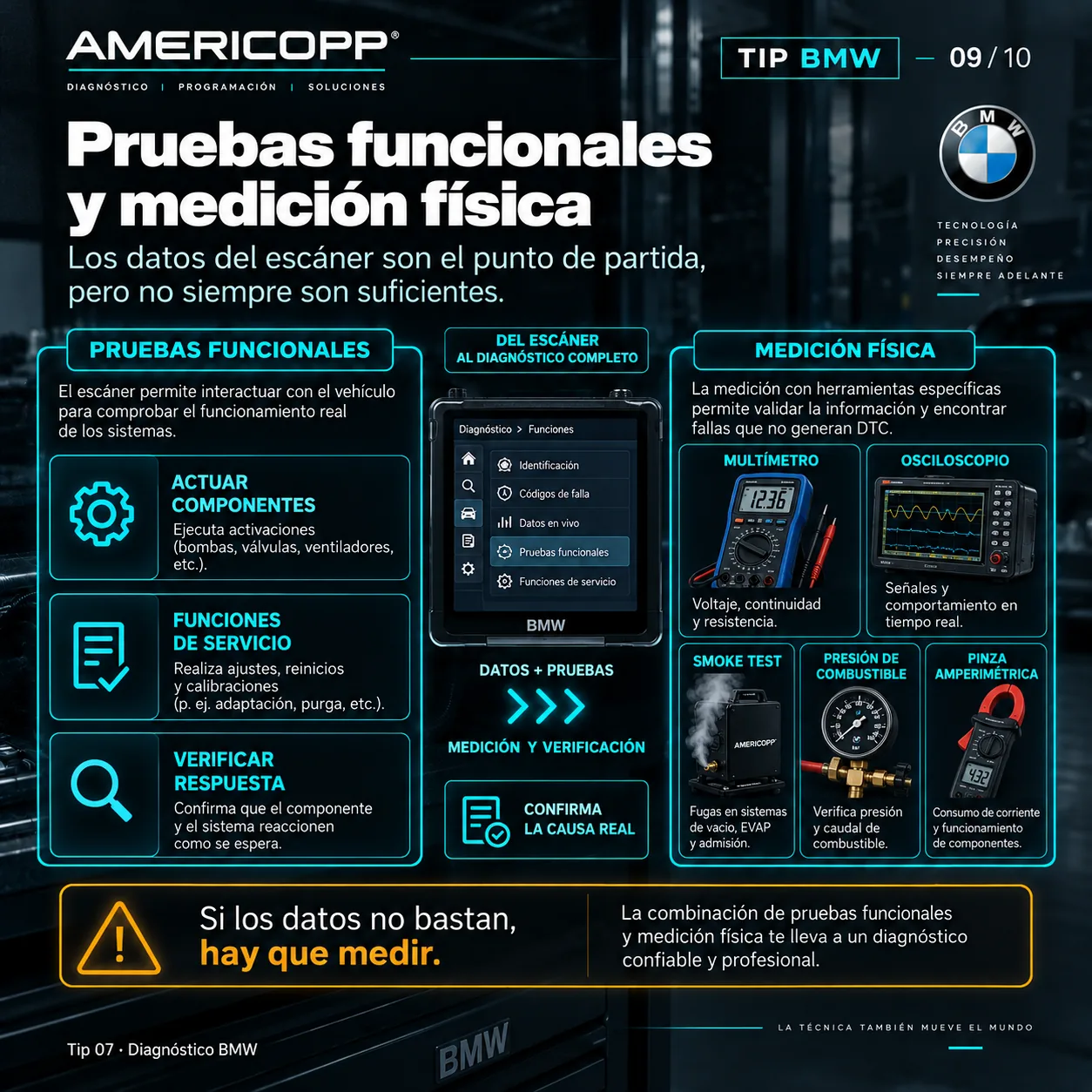 Lámina 9 de 10: Pruebas funcionales y medición física