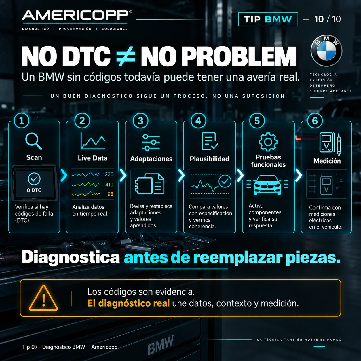 Lámina 10 de 10: No DTC no significa no problem