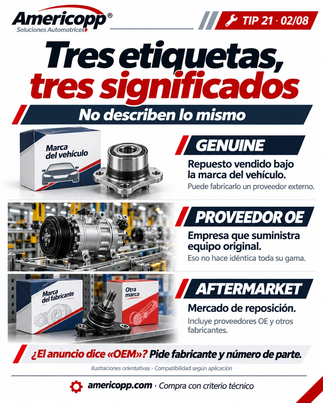 Spanish illustration: Genuine, OE supplier and aftermarket definitions