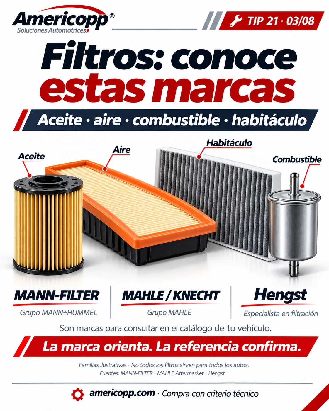 Spanish illustration: MANN-FILTER, MAHLE/KNECHT and Hengst filter families