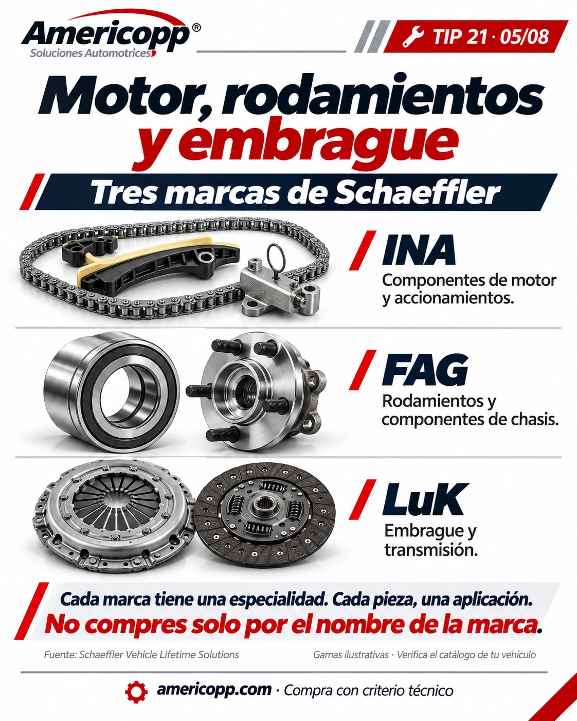 Spanish illustration: INA, FAG and LuK specialties within Schaeffler
