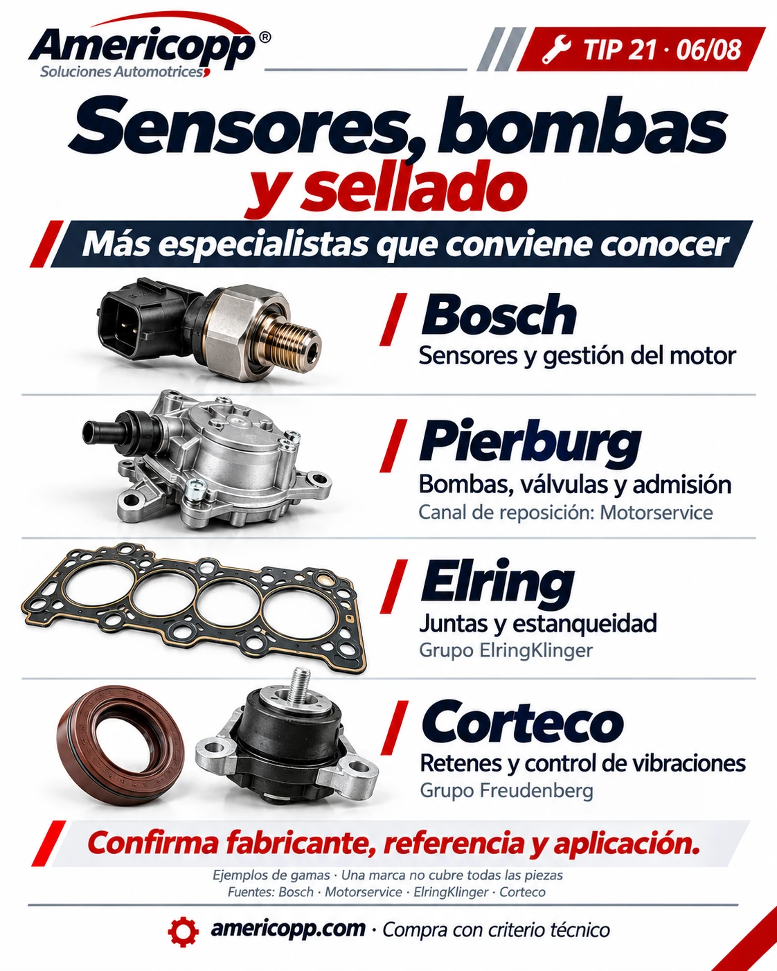 Spanish illustration: Bosch, Pierburg, Elring and Corteco product families