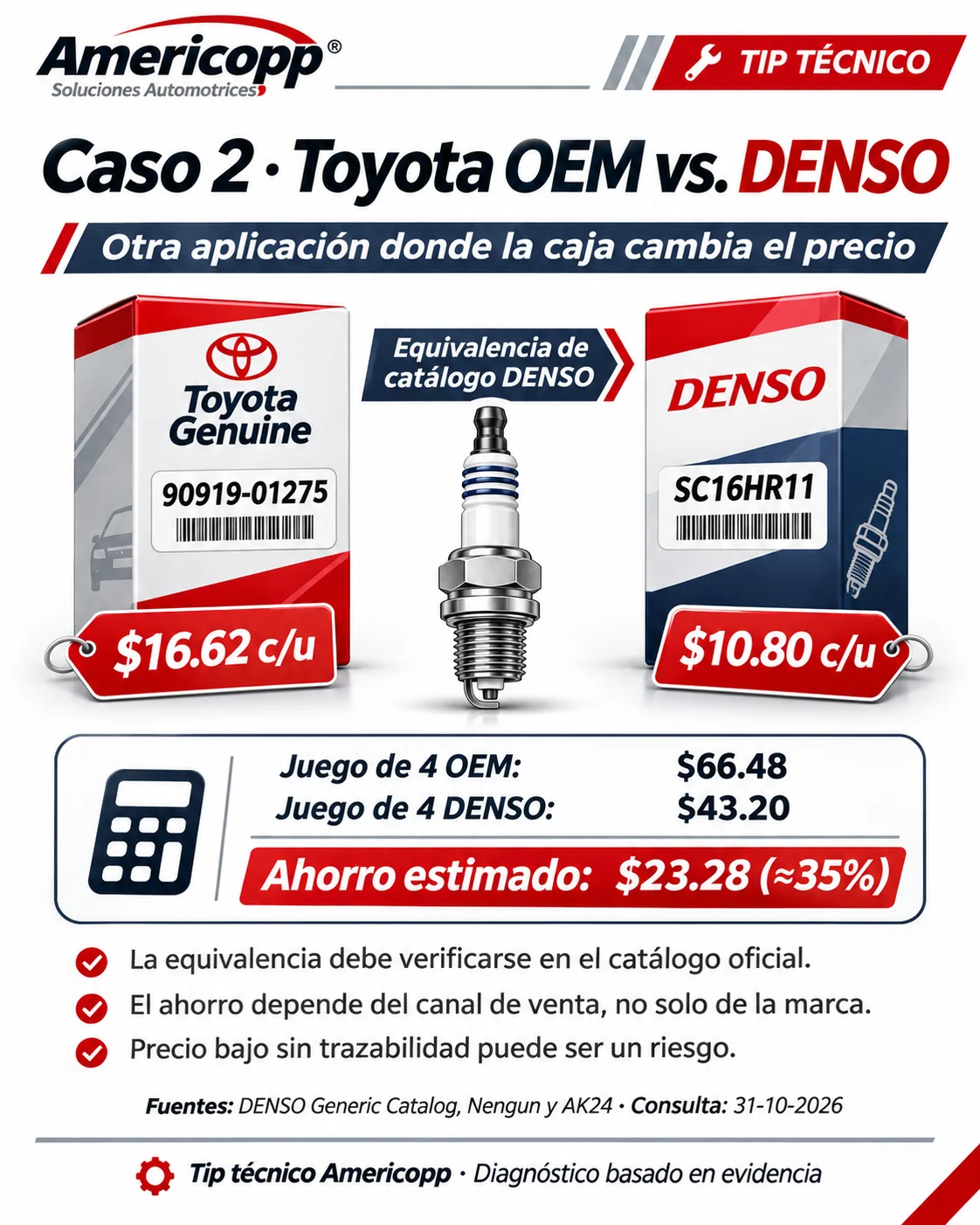 Spanish illustration: Toyota 90919-01275 versus DENSO SC16HR11; see the verified-price correction
