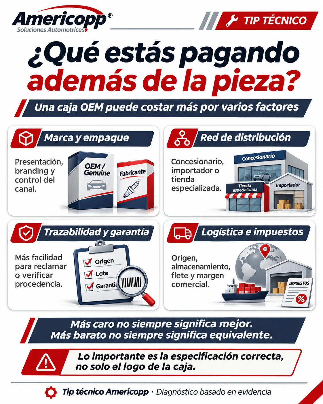 Spanish illustration: branding, distribution, traceability, warranty, logistics and taxes influence pricing