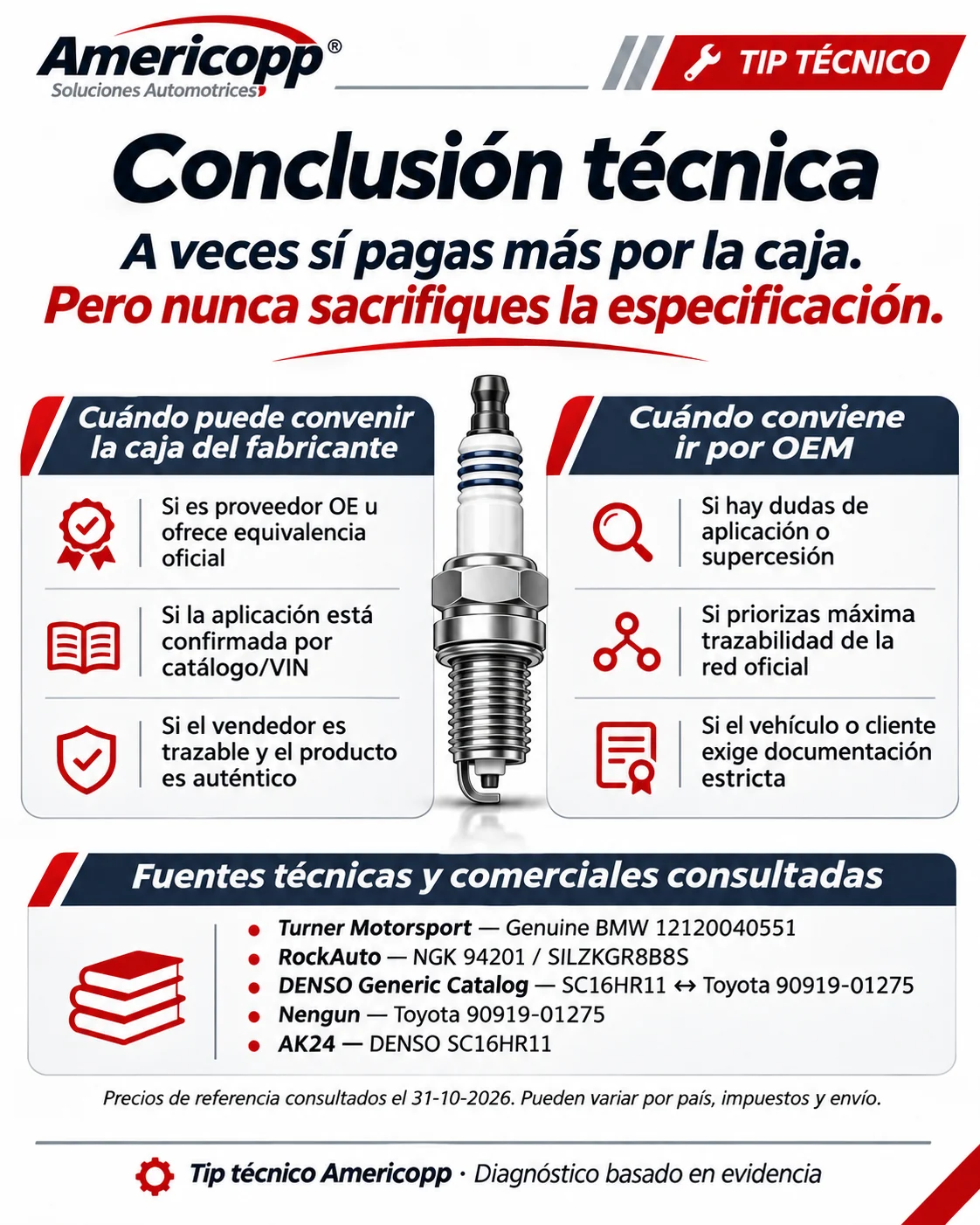 Spanish conclusion: choosing manufacturer or Genuine packaging without sacrificing specification