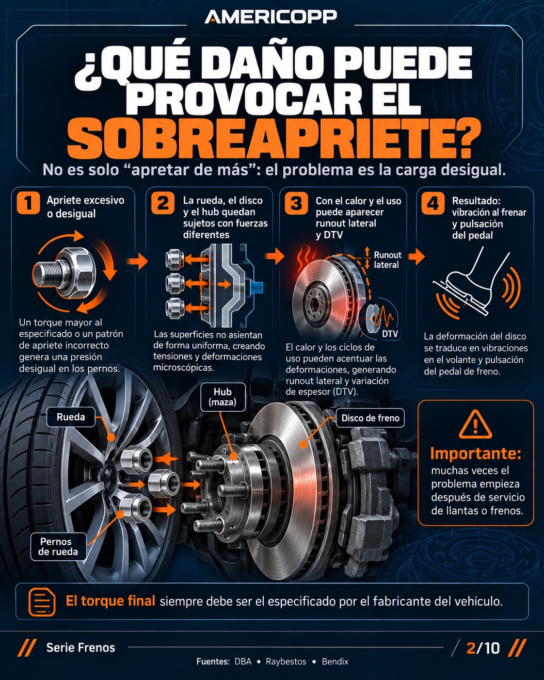 Cómo el sobreapriete o apriete desigual puede cargar de forma no uniforme rueda, disco y hub