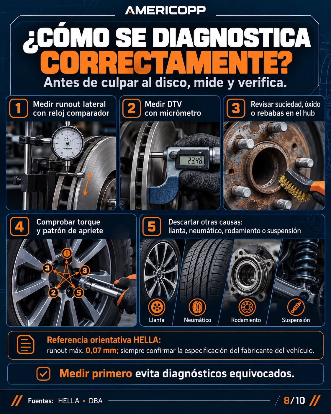 Diagnóstico correcto con reloj comparador, micrómetro e inspección del hub